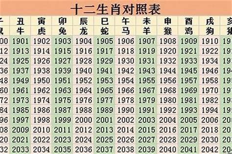 2023年属性|2023年十二生肖属性表彩图(最新版2023十二生肖表 )